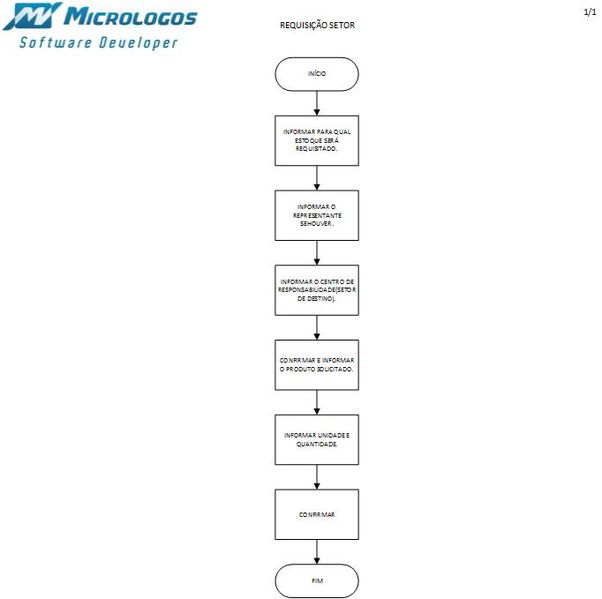 Arquivo:Requisisetor.jpg